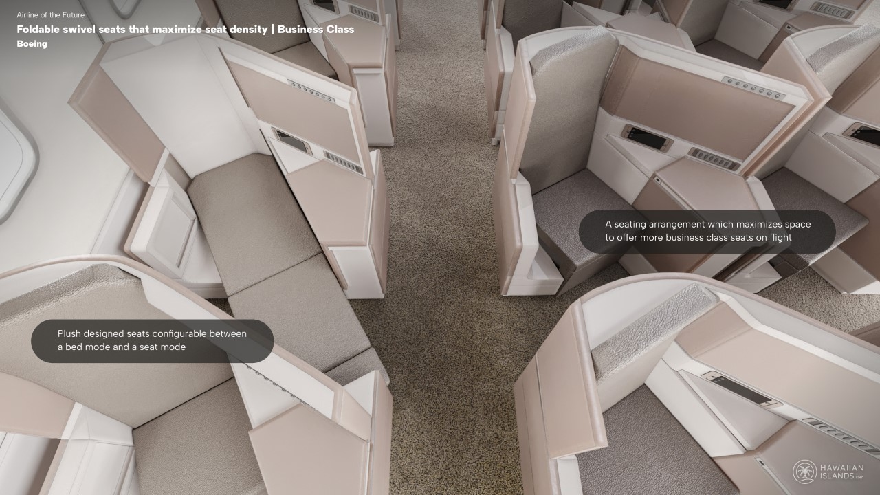 aviation aircraft，Future aircraft，airline company，Boeing，aircraft，