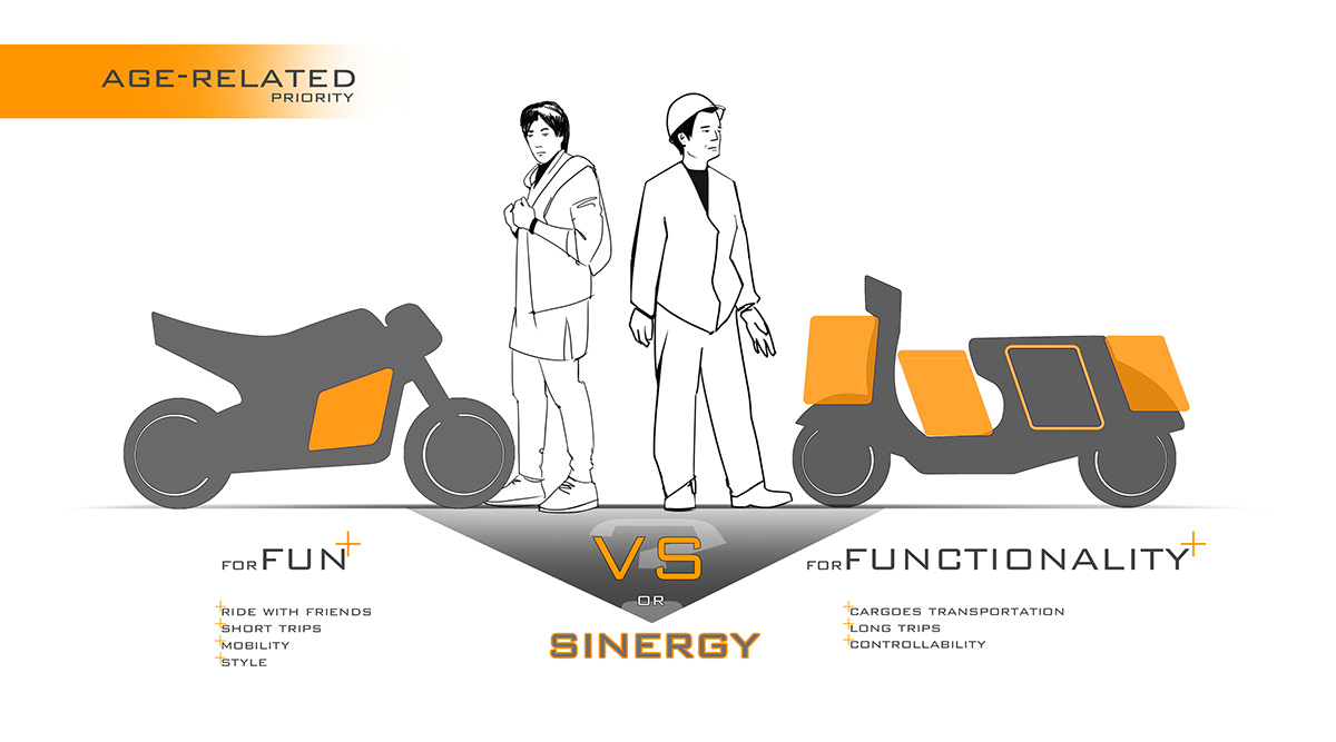 Electric，Electric motorcycle，future development，