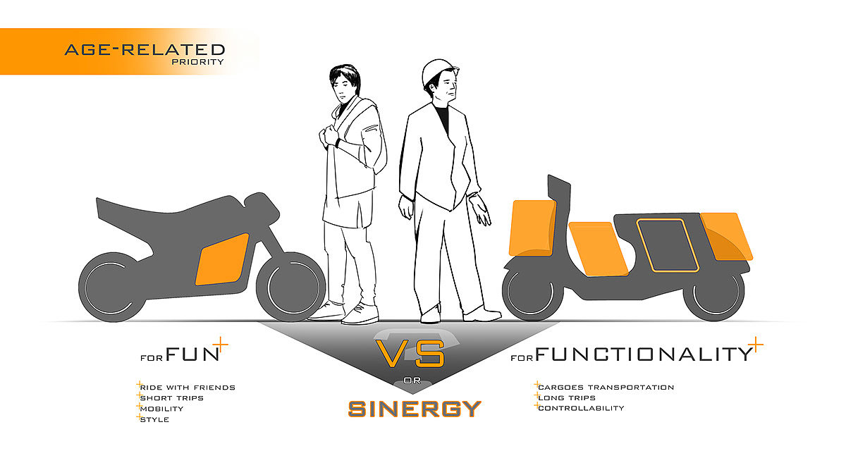 Electric，Electric motorcycle，future development，