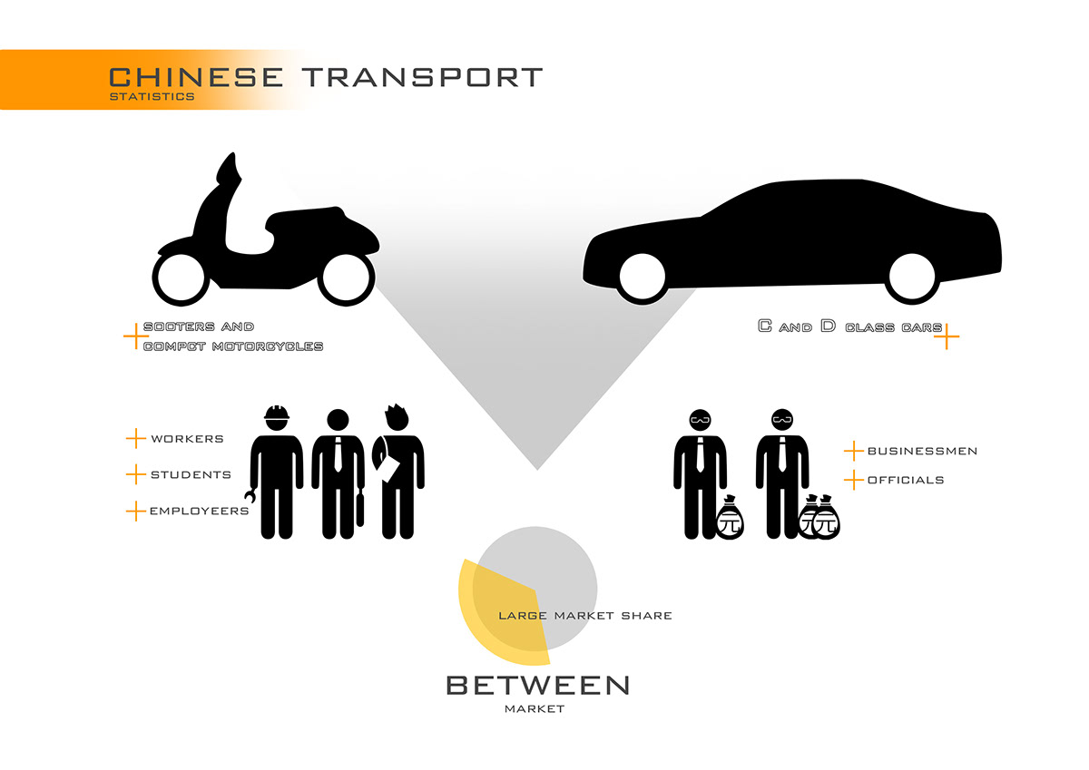 Electric，Electric motorcycle，future development，
