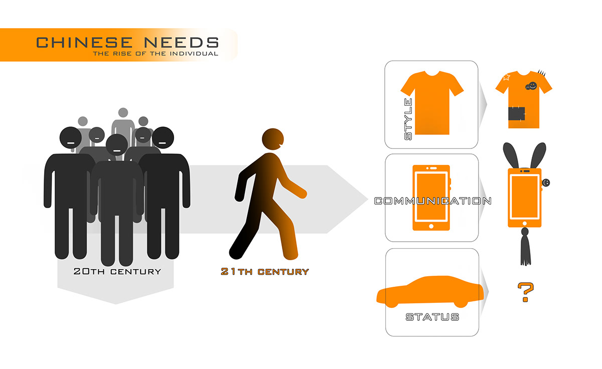 Electric，Electric motorcycle，future development，