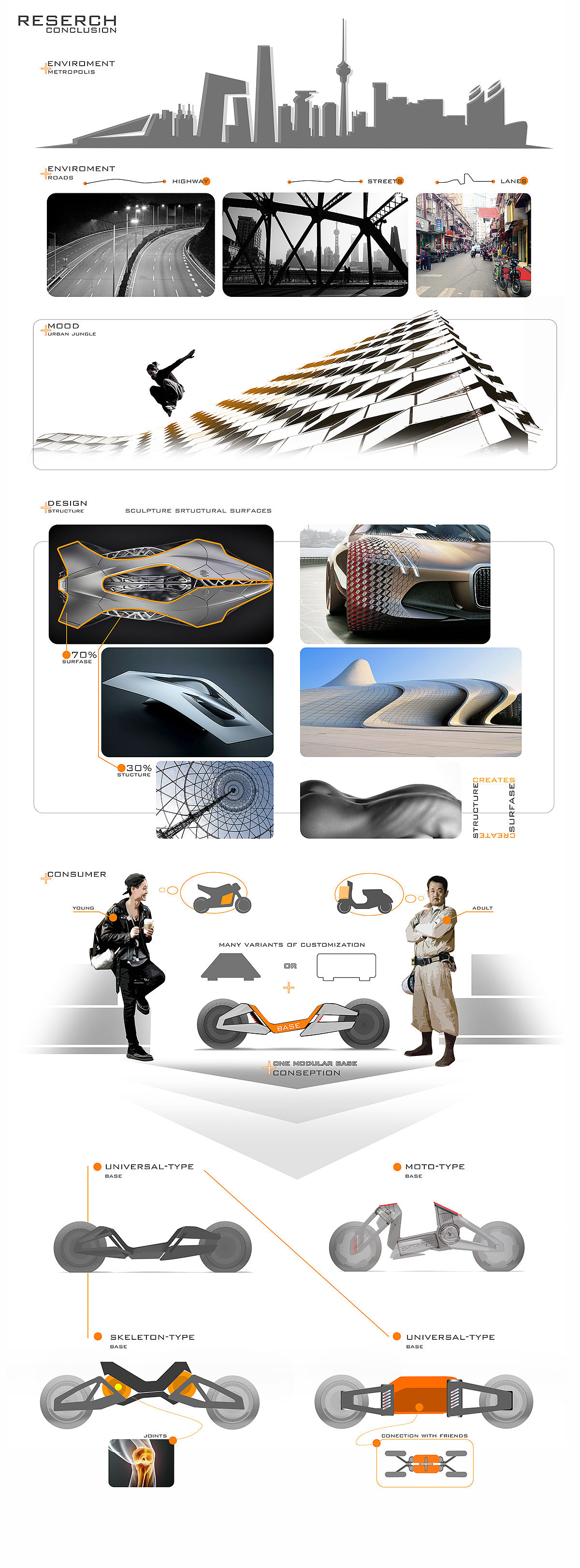 Electric，Electric motorcycle，future development，