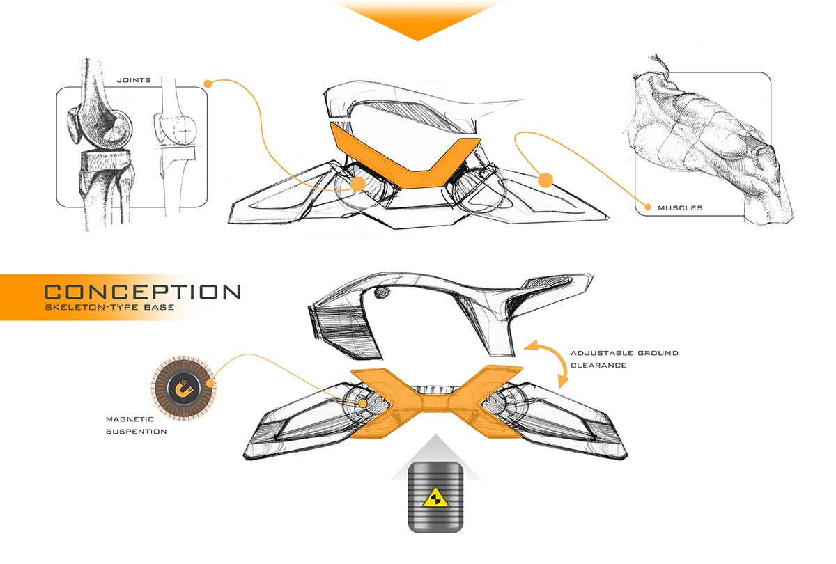 Electric，Electric motorcycle，future development，