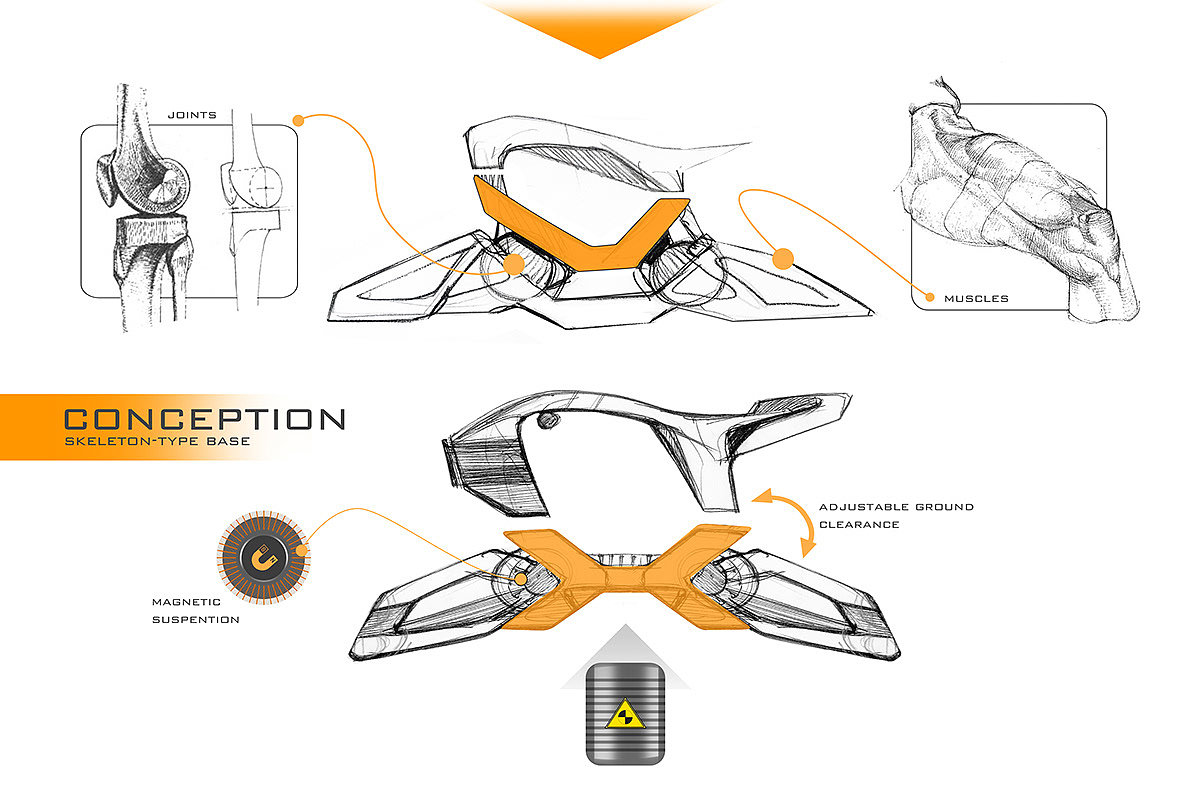 Electric，Electric motorcycle，future development，