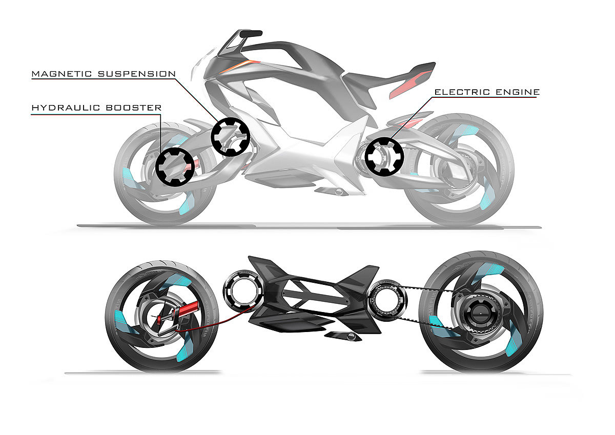 Electric，Electric motorcycle，future development，