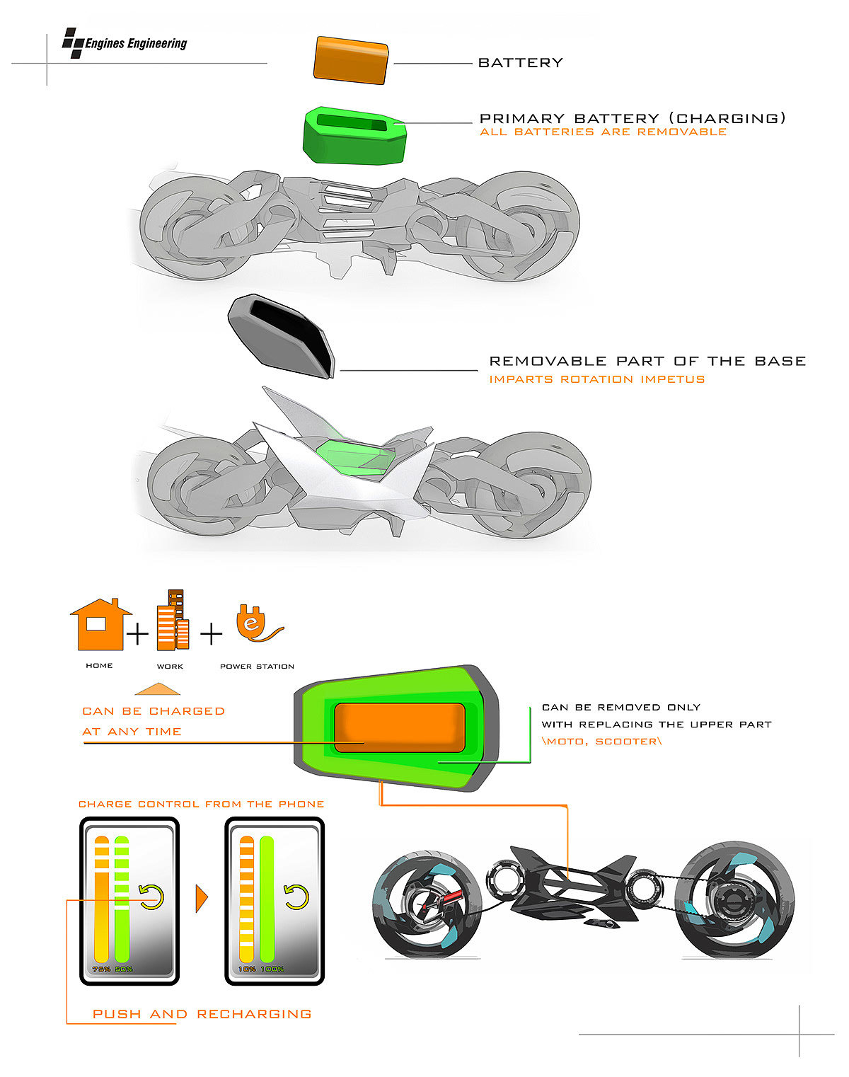 Electric，Electric motorcycle，future development，