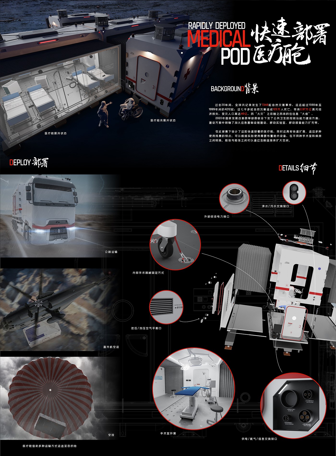 medical care，task，Mode of transport，Medical cabin，disaster area，rescue，Rescue equipment，temporary hospital，