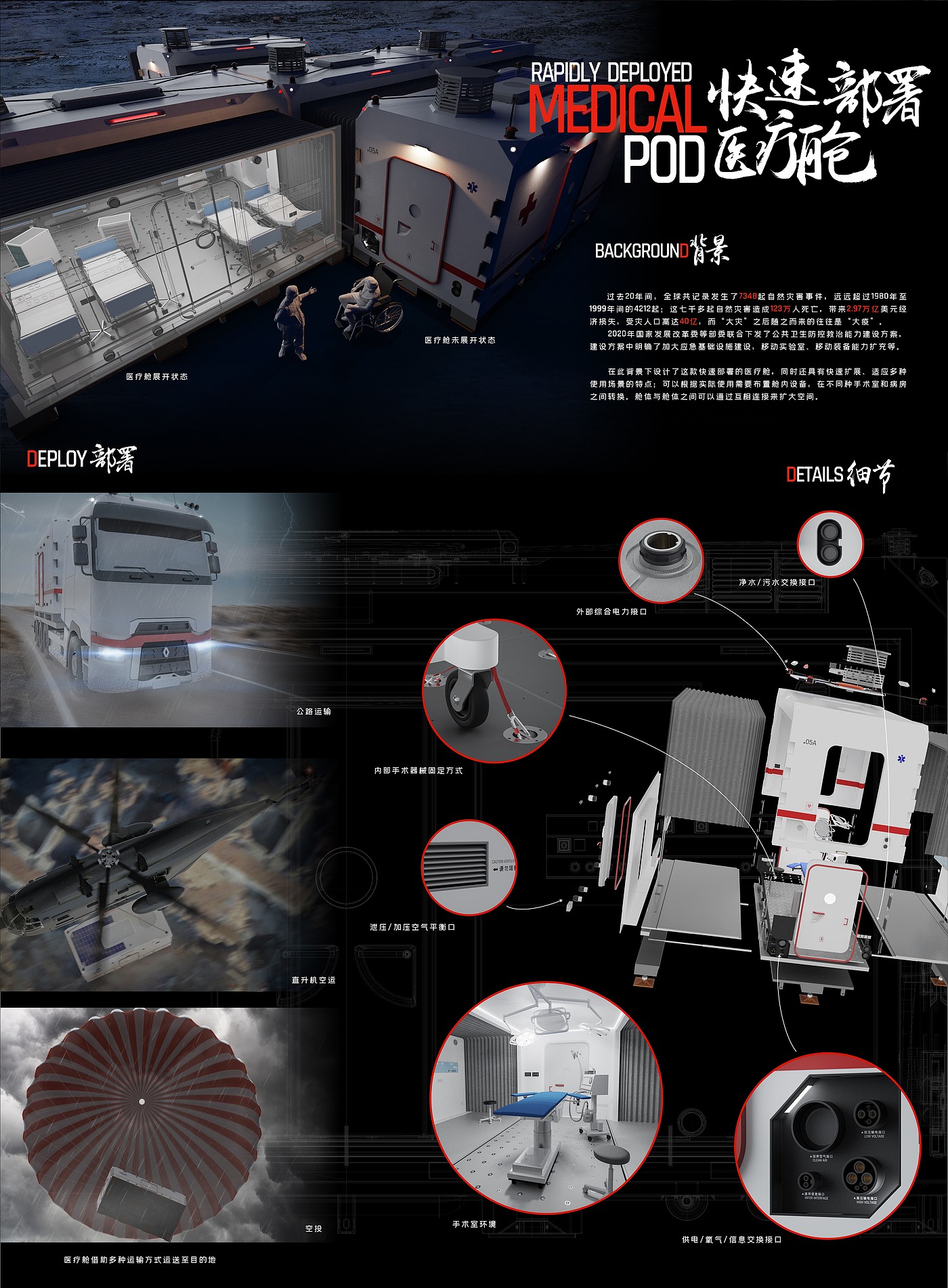 医疗，作业，运输方式，医疗舱，灾区，救援，救援设备，临时医院，