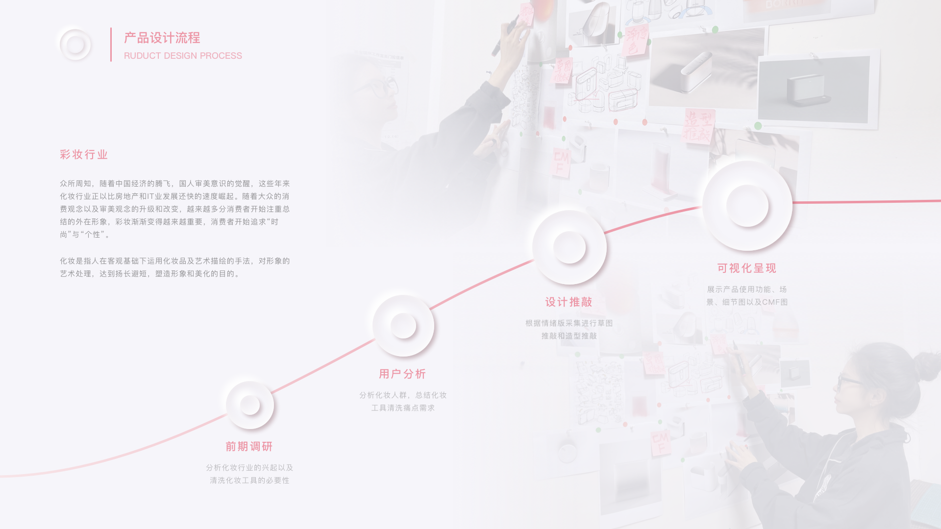 Intelligent products，product design，Cosmetic brush cleaning，ultrasonic cleaning，Female products，Product portfolio，Home appliance design，