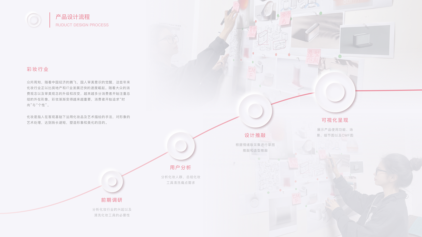 Intelligent products，product design，Cosmetic brush cleaning，ultrasonic cleaning，Female products，Product portfolio，Home appliance design，