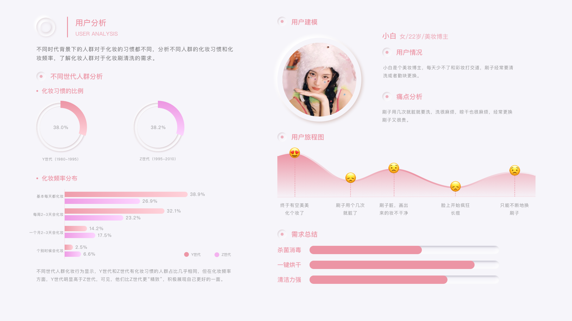 Intelligent products，product design，Cosmetic brush cleaning，ultrasonic cleaning，Female products，Product portfolio，Home appliance design，