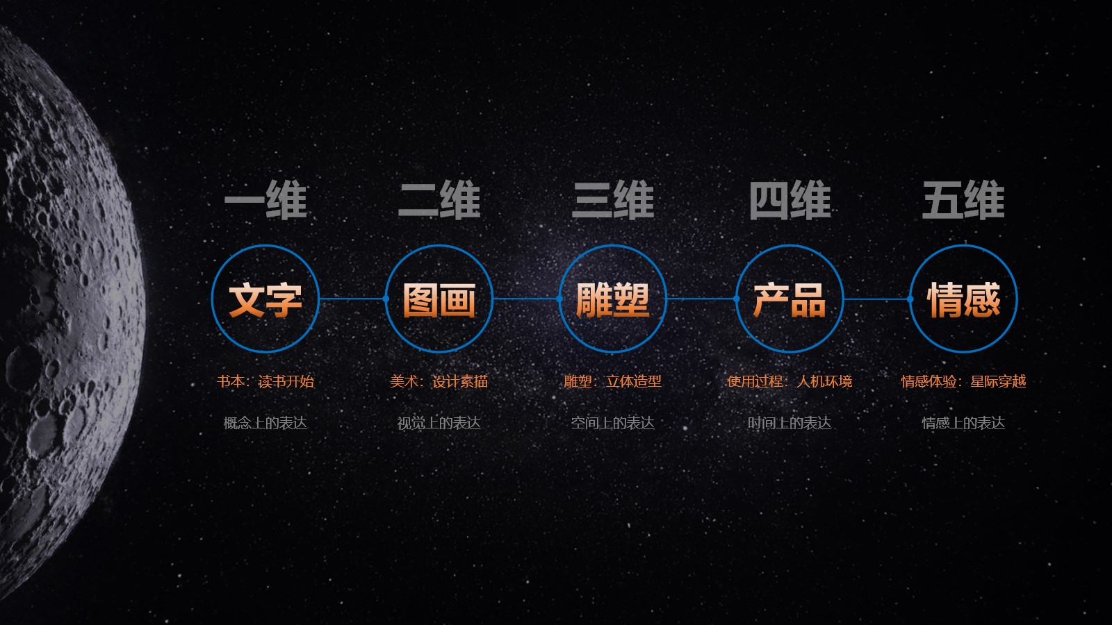 product design，sample reels，clean，cooking，Creative design，