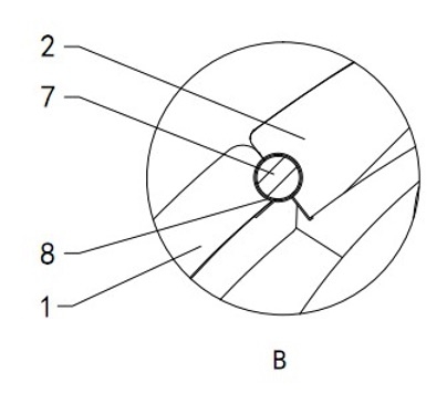 industrial design，product design，
