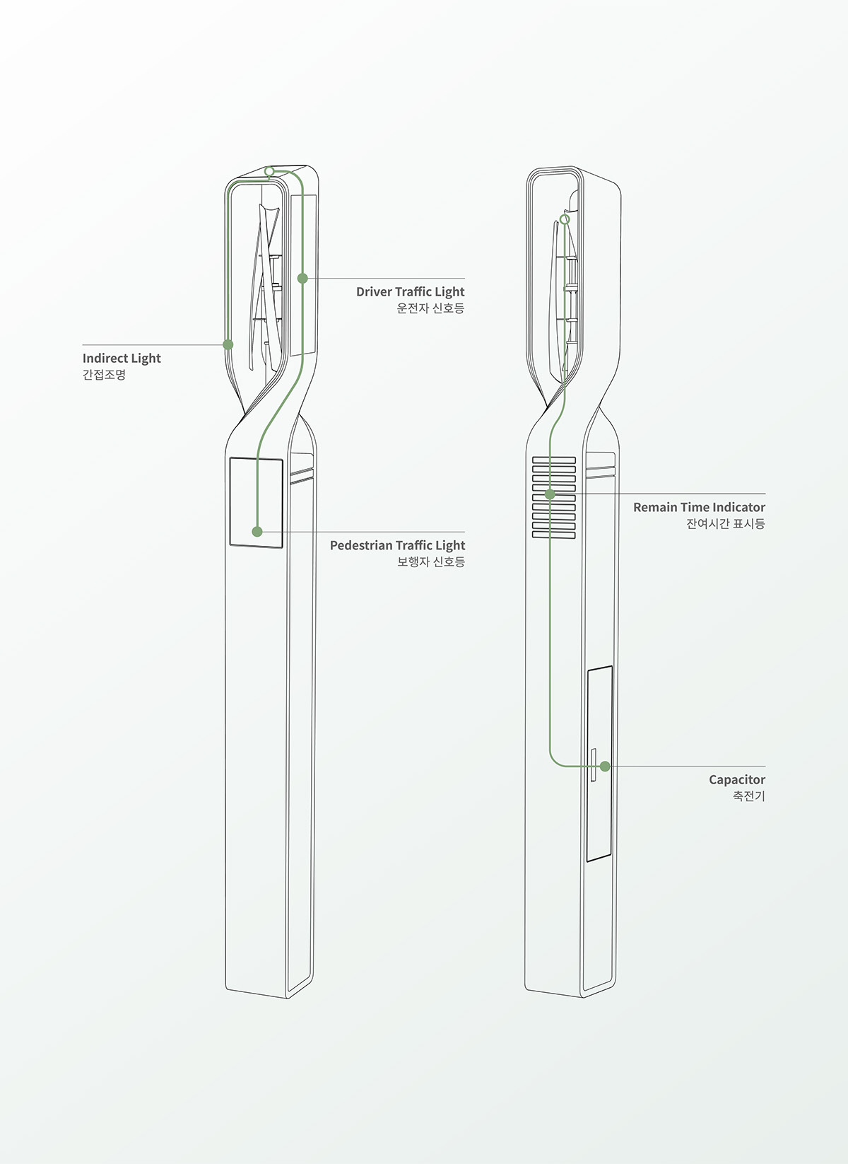 traffic lights，renewable energy，practical，