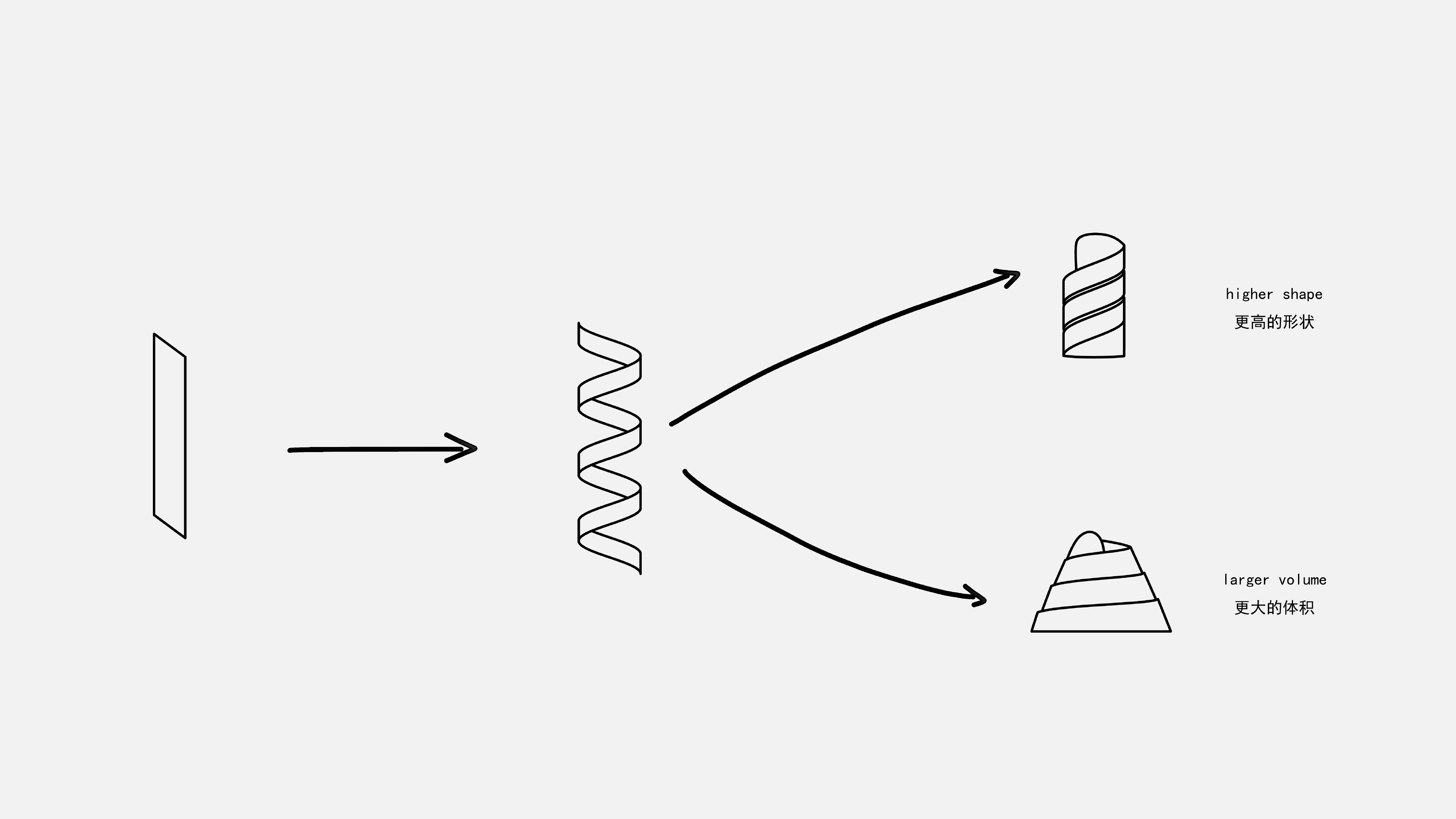 packing，Aromatherapy，Home Furnishing，