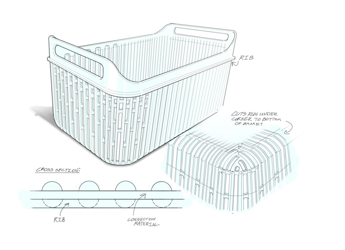 container，food basket，Fruits，Vegetables，