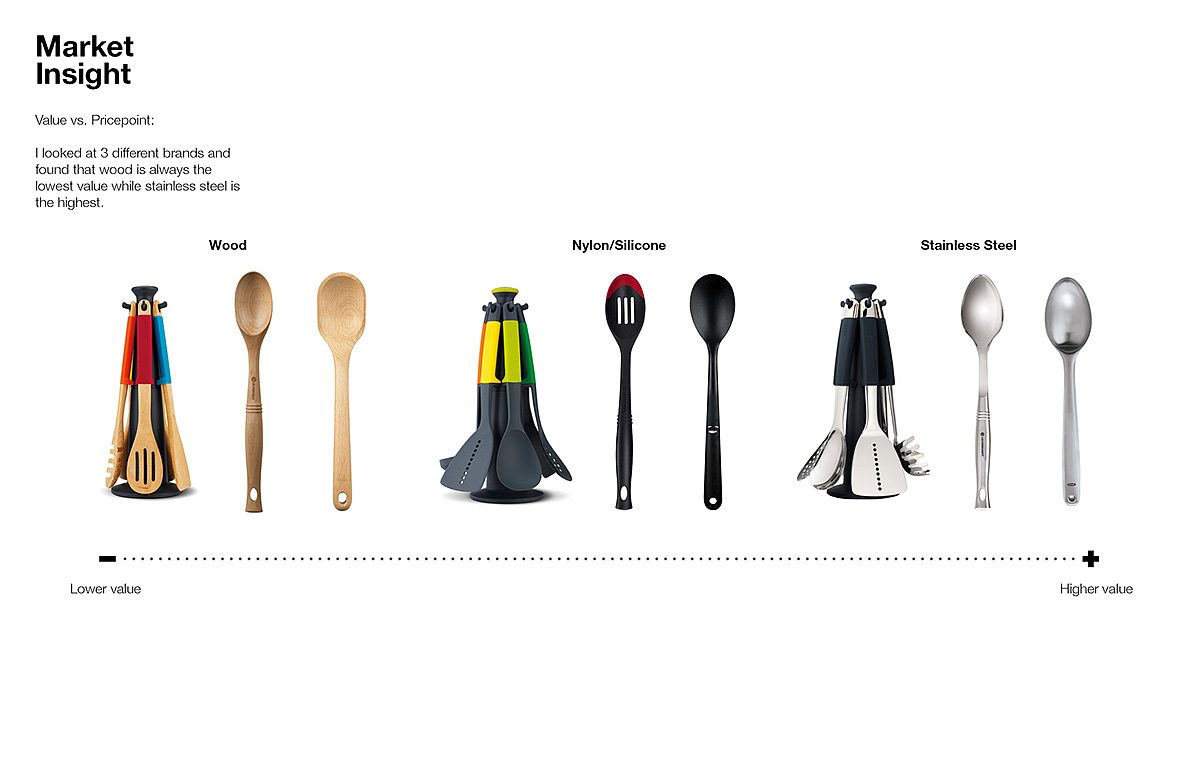 勺子，厨房用品，木质，餐具，