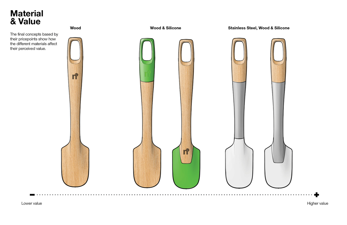 Spoon，Kitchen supplies，woodiness，tableware，