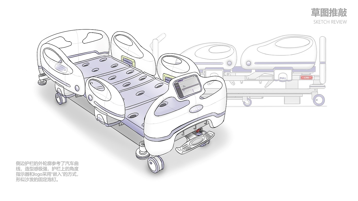 Electric sickbed，Medical beds，Medical products，