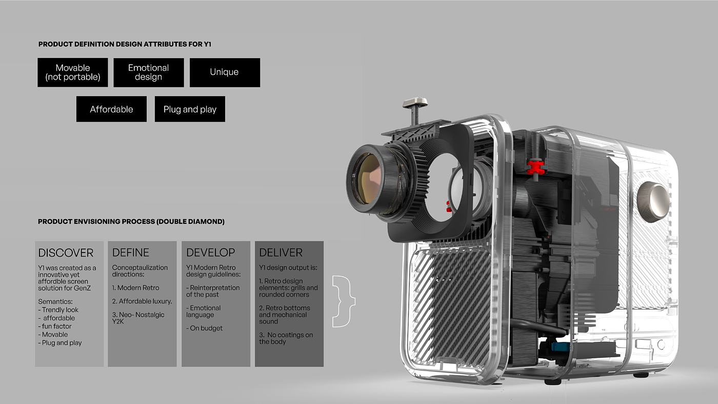 Projector，product design，electronic product，industrial design，product development ，sound，sound design ，