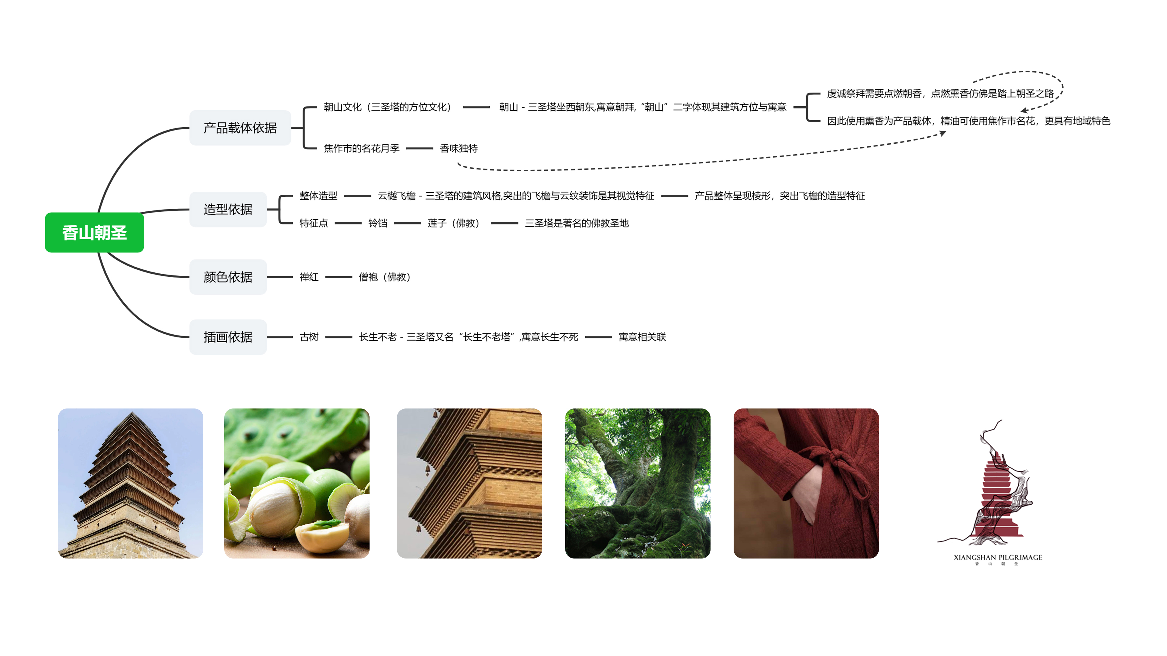 Cultural creation，Aromatherapy，Culture，original，