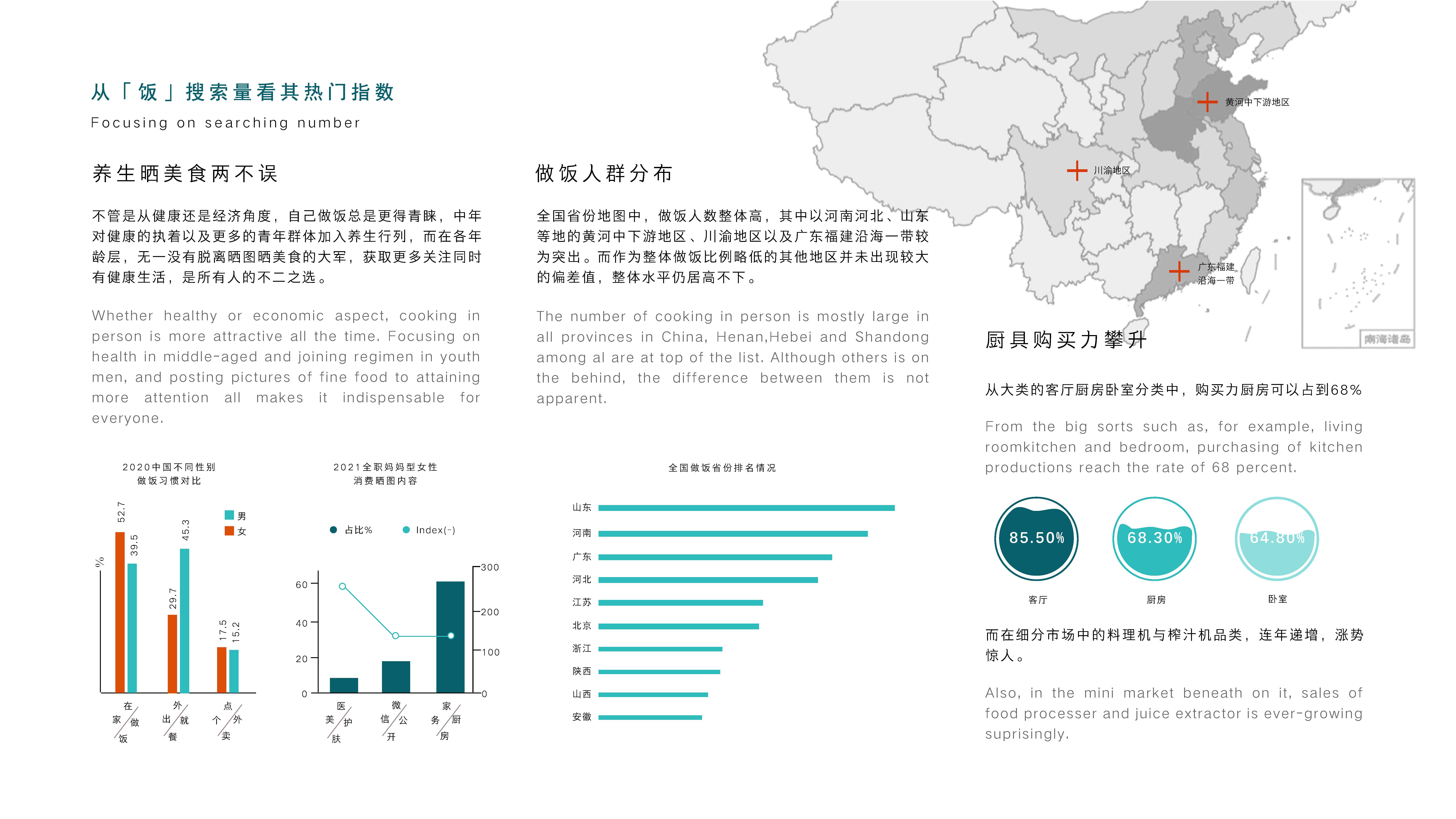 3d，furniture，Digital，