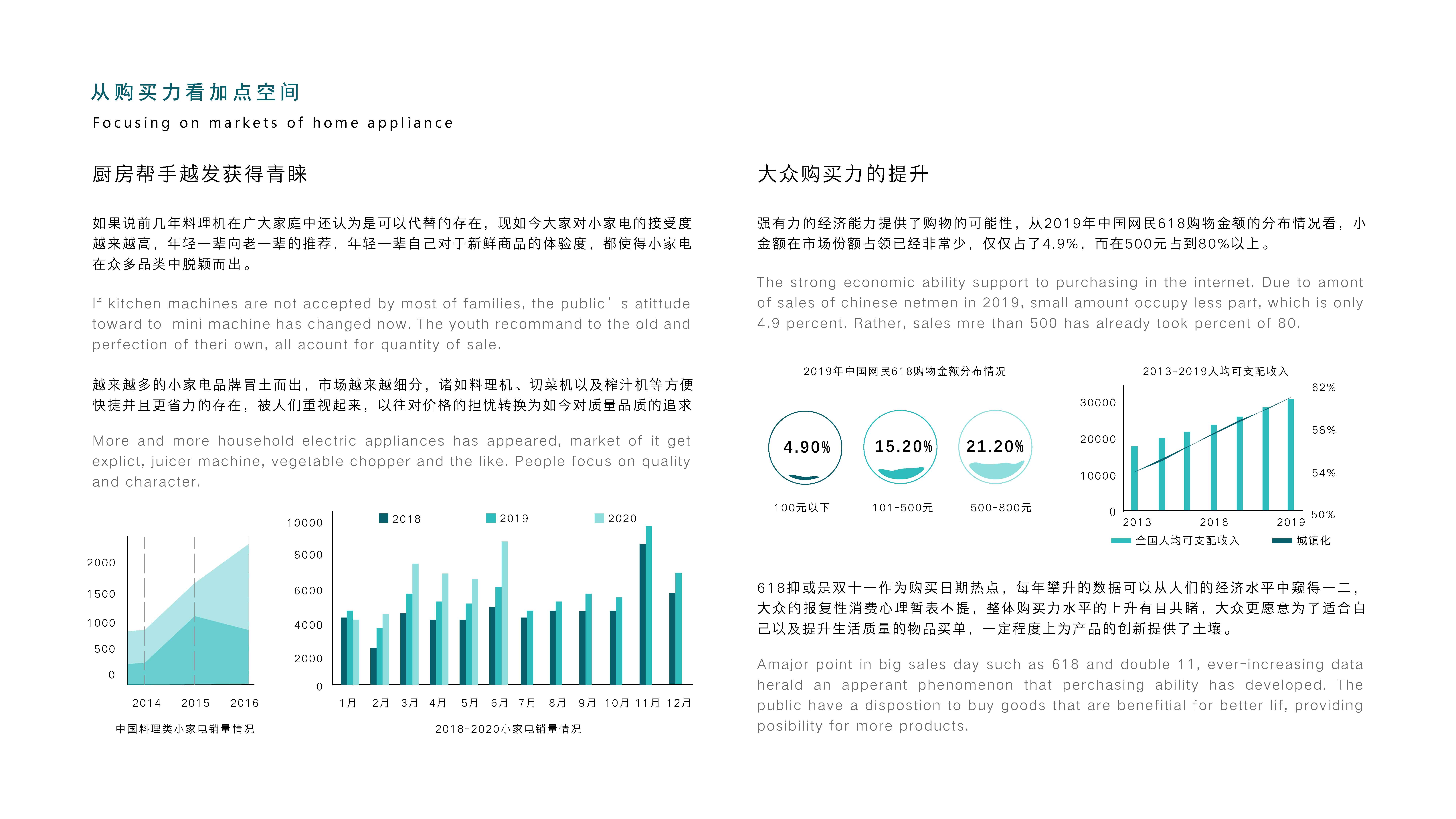 3d，furniture，Digital，