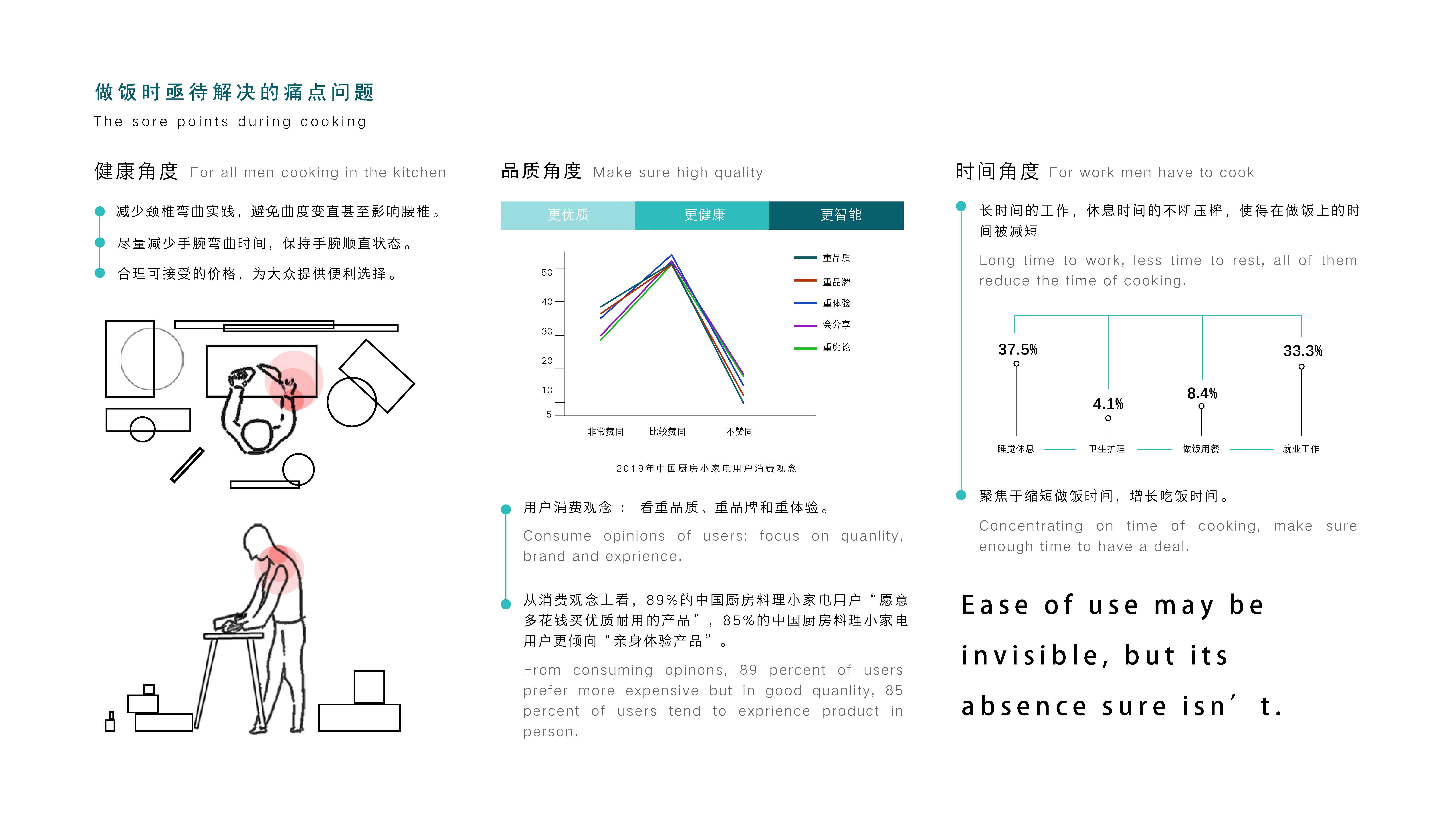 3d，furniture，Digital，