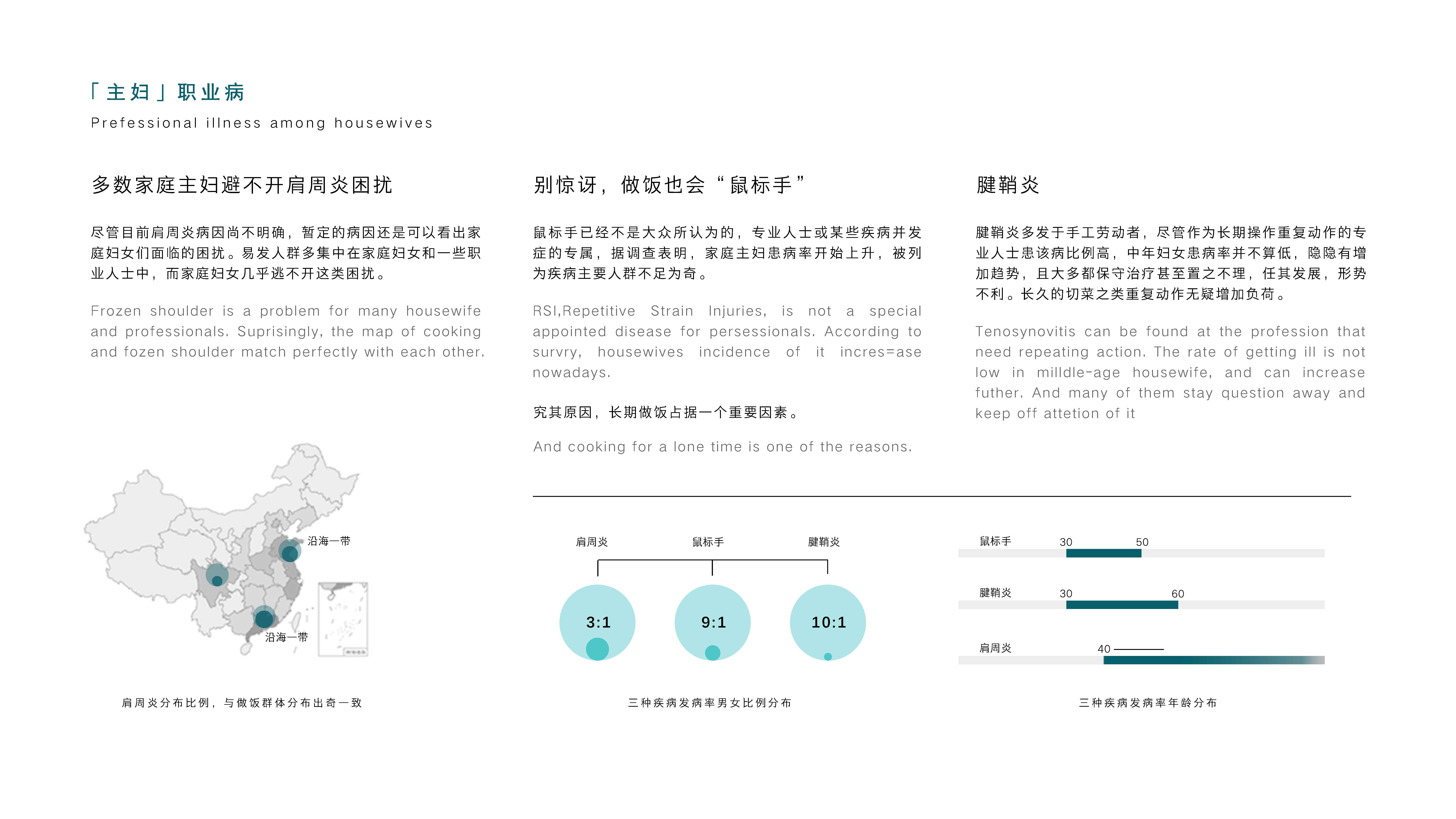 3d，furniture，Digital，