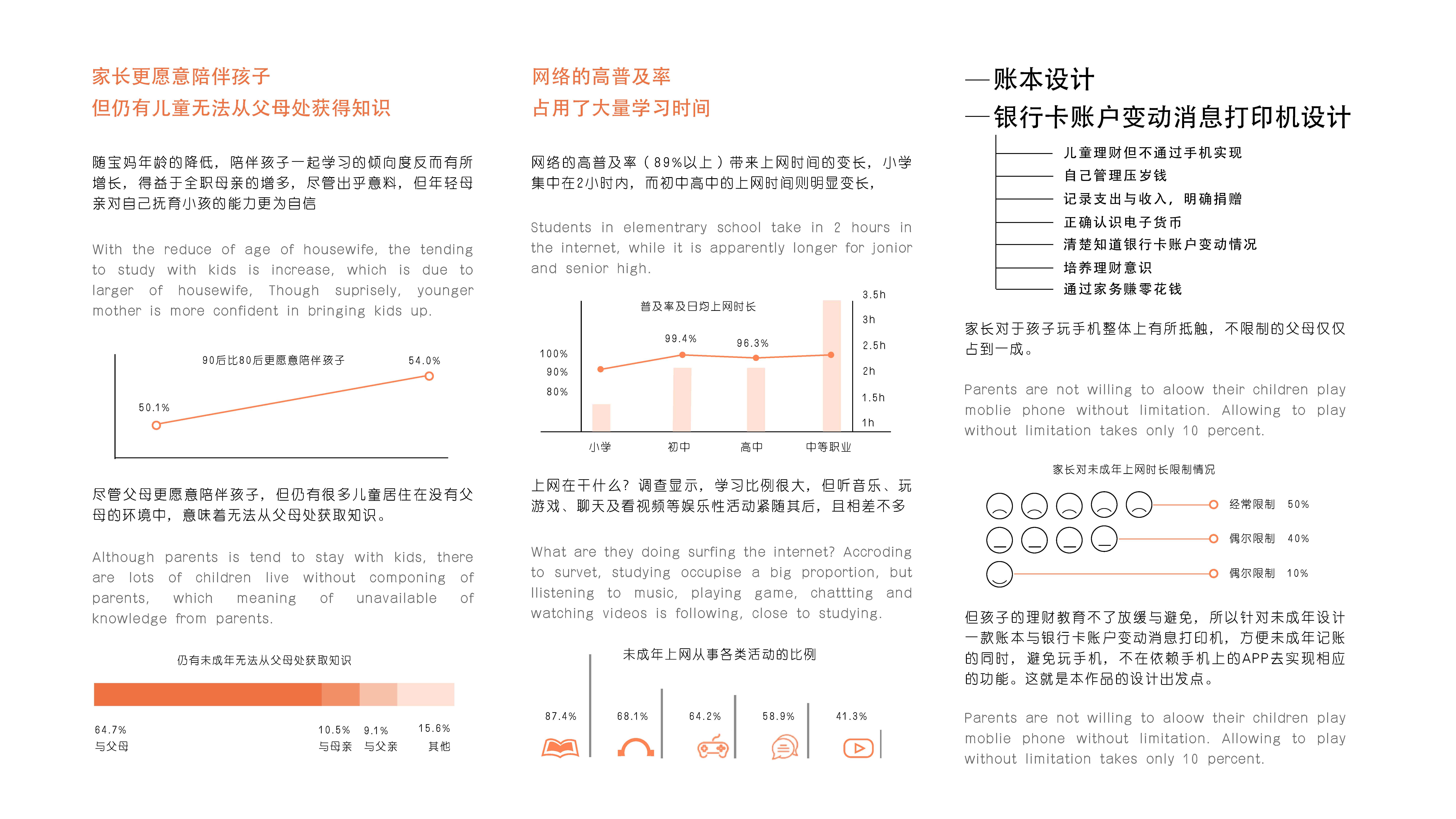 3d，furniture，Digital，
