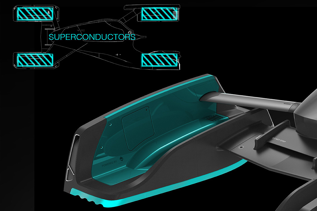 QMR，Quantum racing，Automatic design，