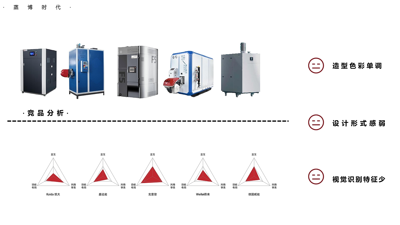 # Large equipment，# Boiler，# Industrial Products，# Steam generator，# Sheet metal，# Design Competition，# Gold Dot Industrial Design，