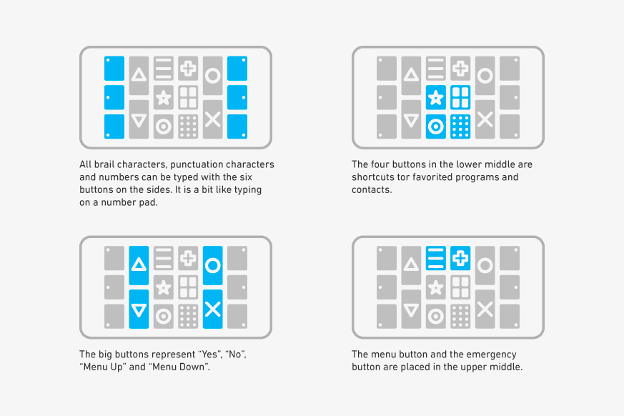 Keyphone，Digital，science and technology，originality，