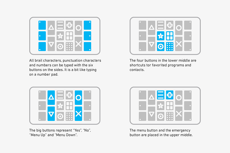 Keyphone，Digital，science and technology，originality，