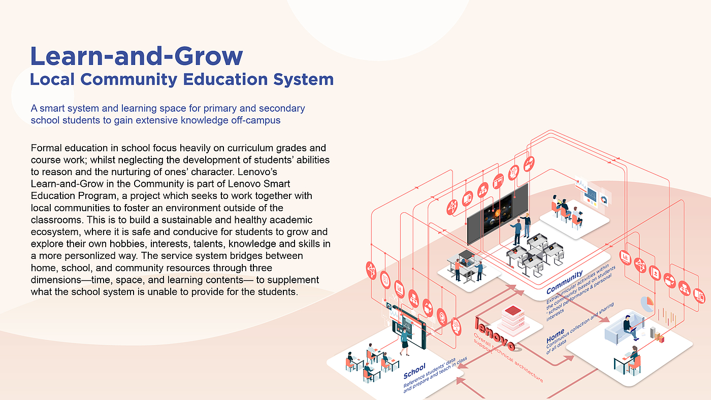 Service design，education，