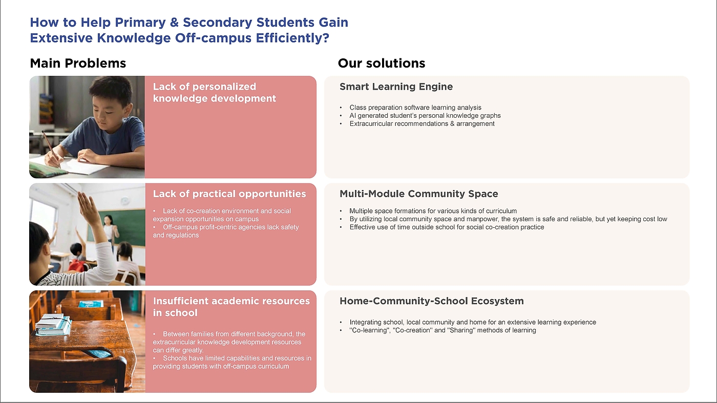 Service design，education，
