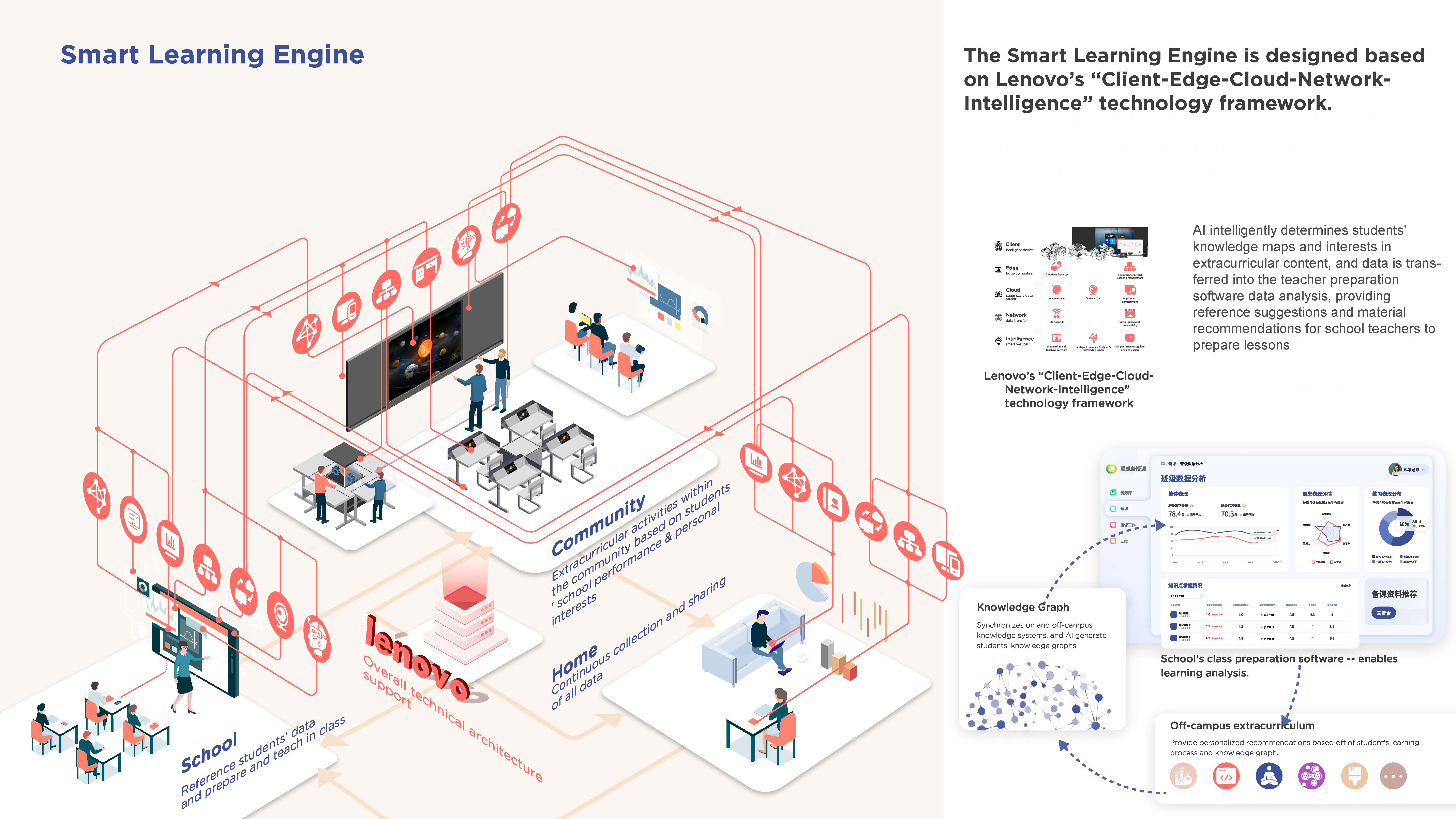 Service design，education，