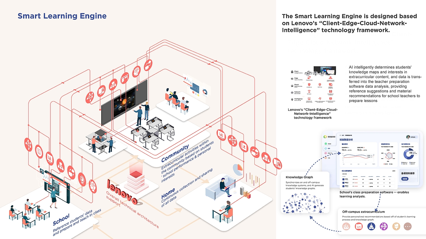 Service design，education，