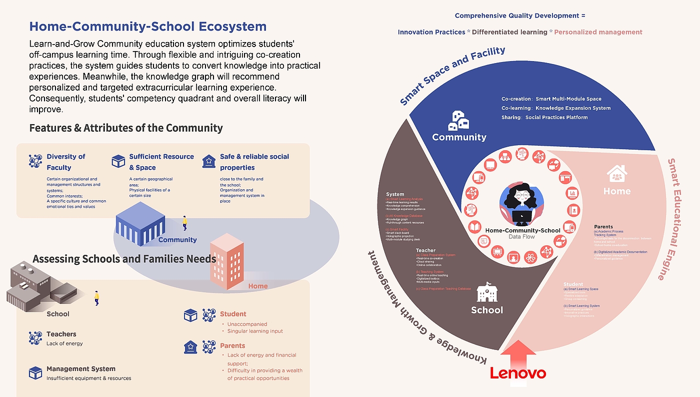 Service design，education，