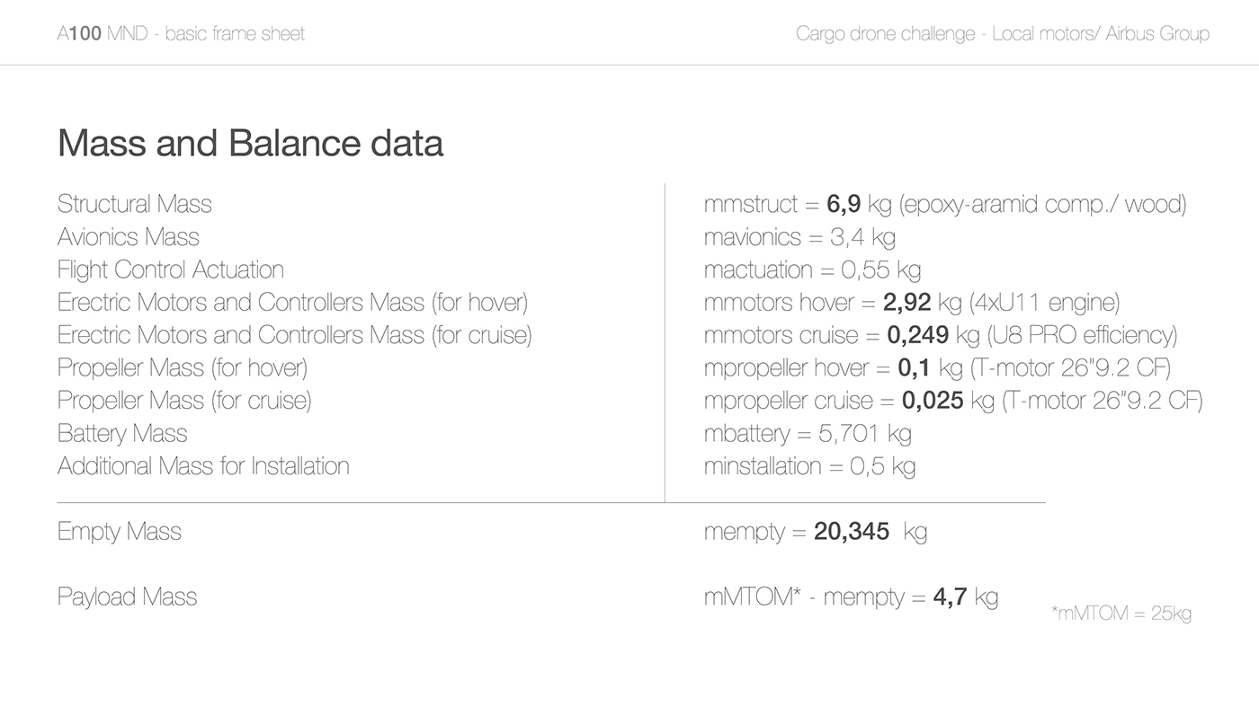 Project，Arthur Murcia，A100 MND，UAV，