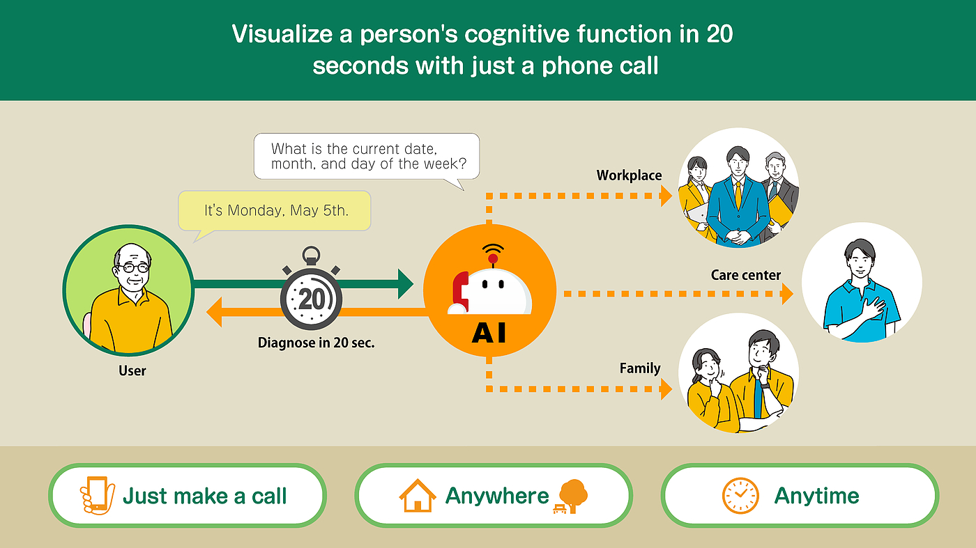 Service design，Health/health care，Telephone services for the elderly，