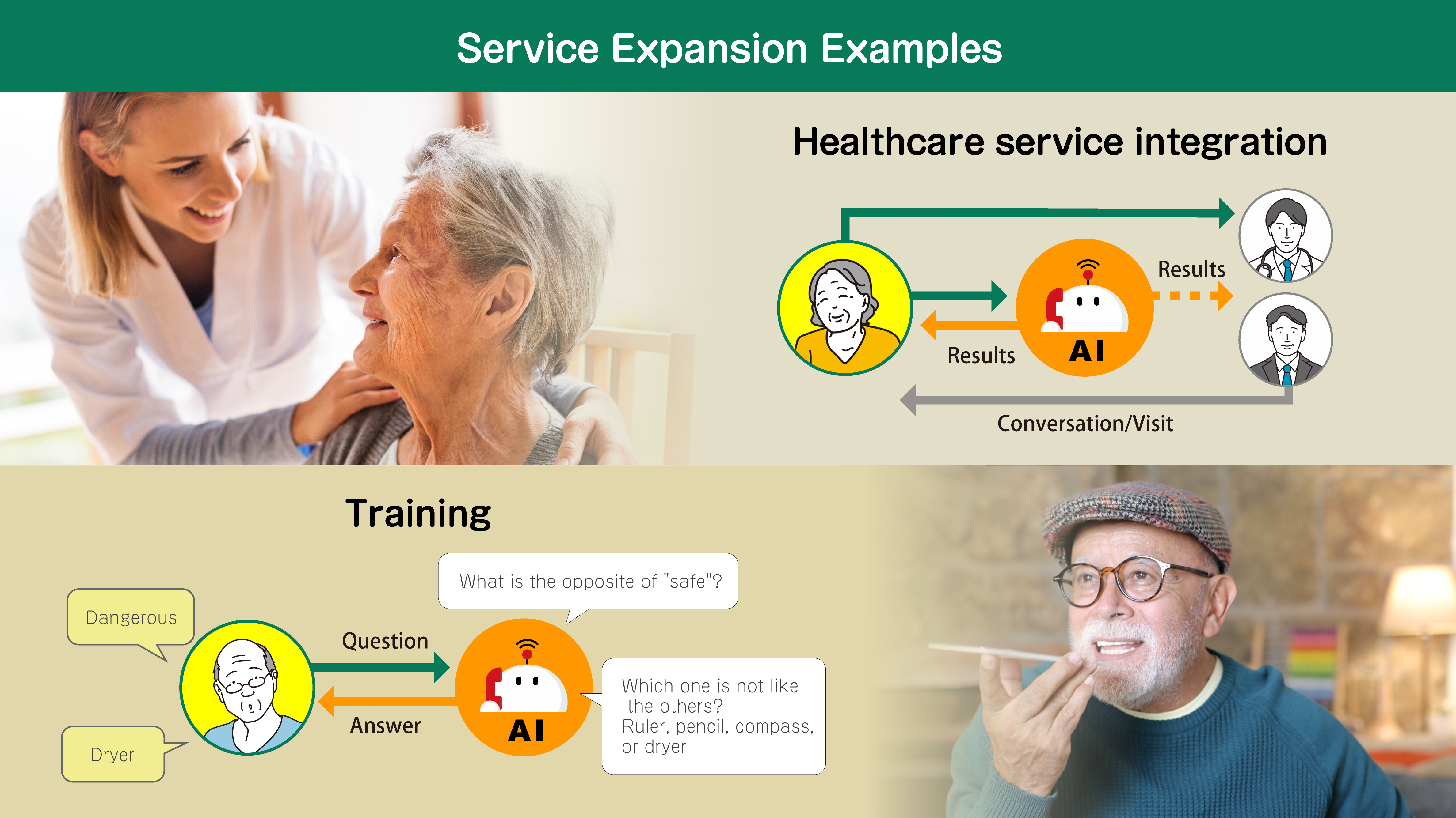 Service design，Health/health care，Telephone services for the elderly，