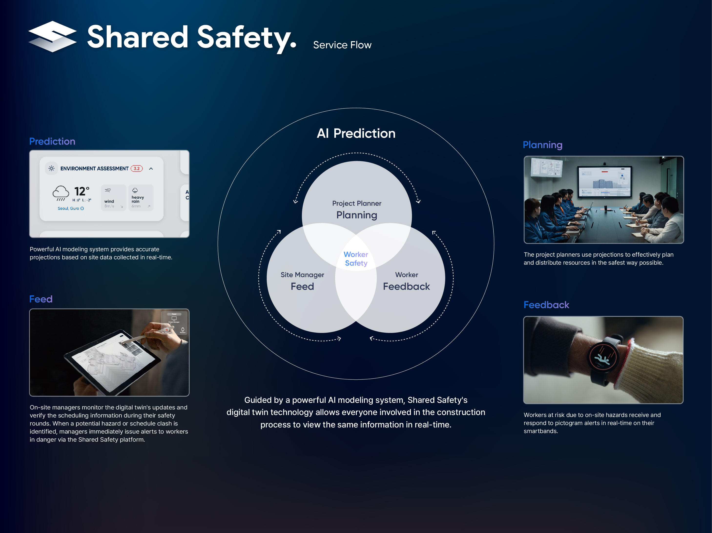 Service design，Industrial Productivity/Maintenance Equipment，