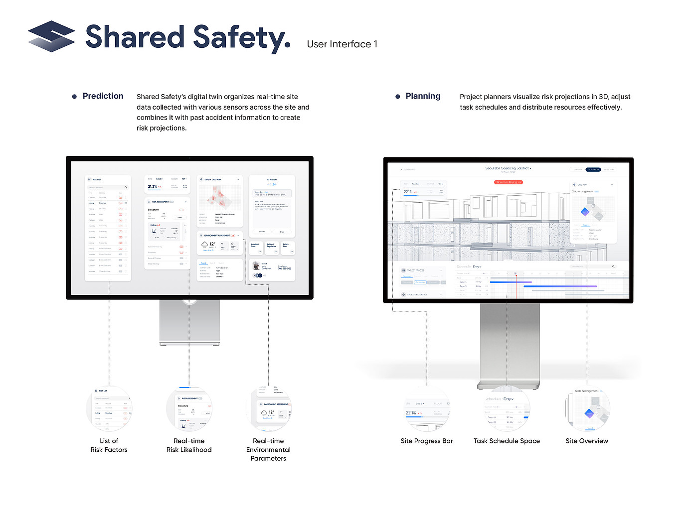 Service design，Industrial Productivity/Maintenance Equipment，