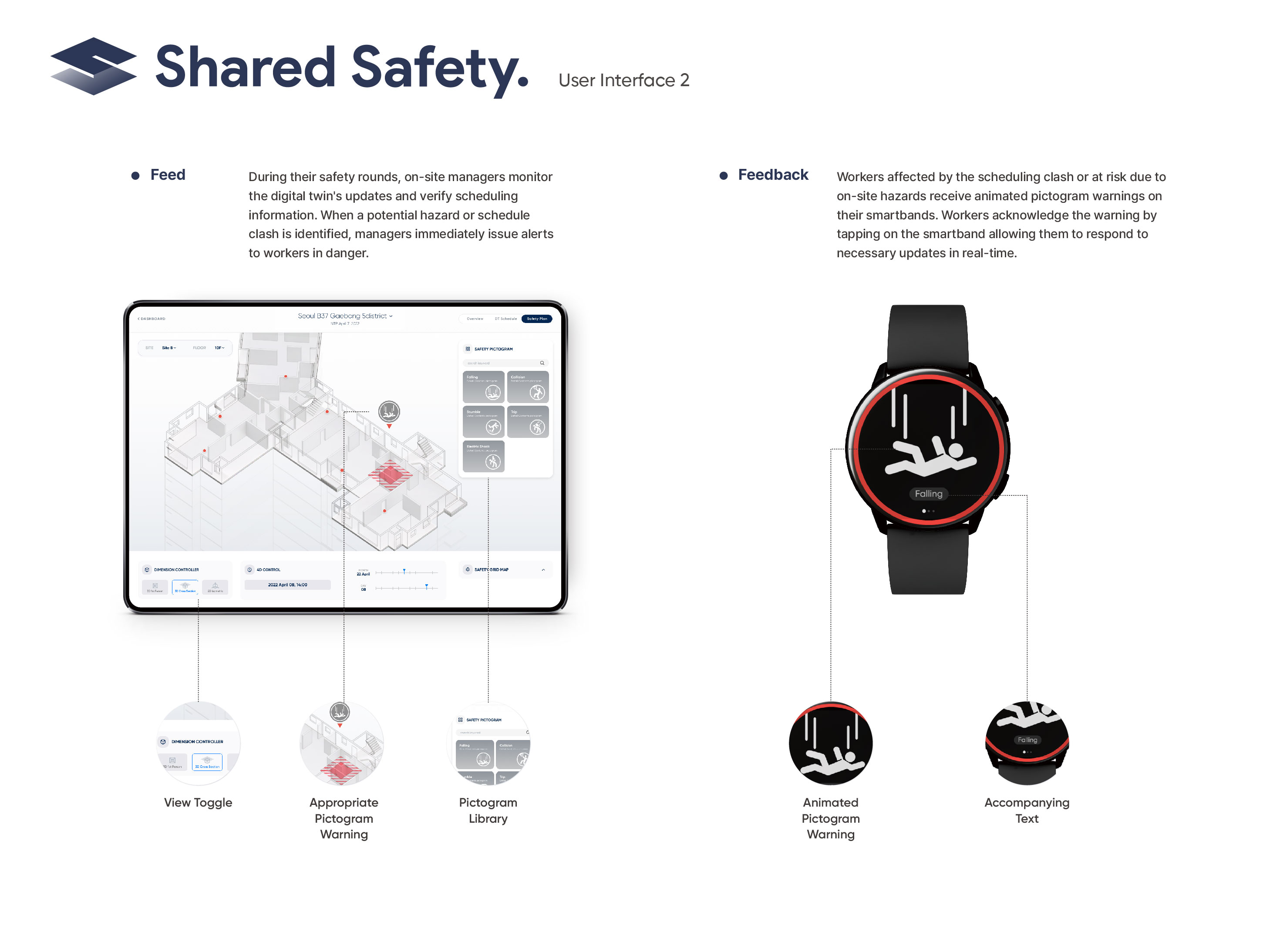 Service design，Industrial Productivity/Maintenance Equipment，