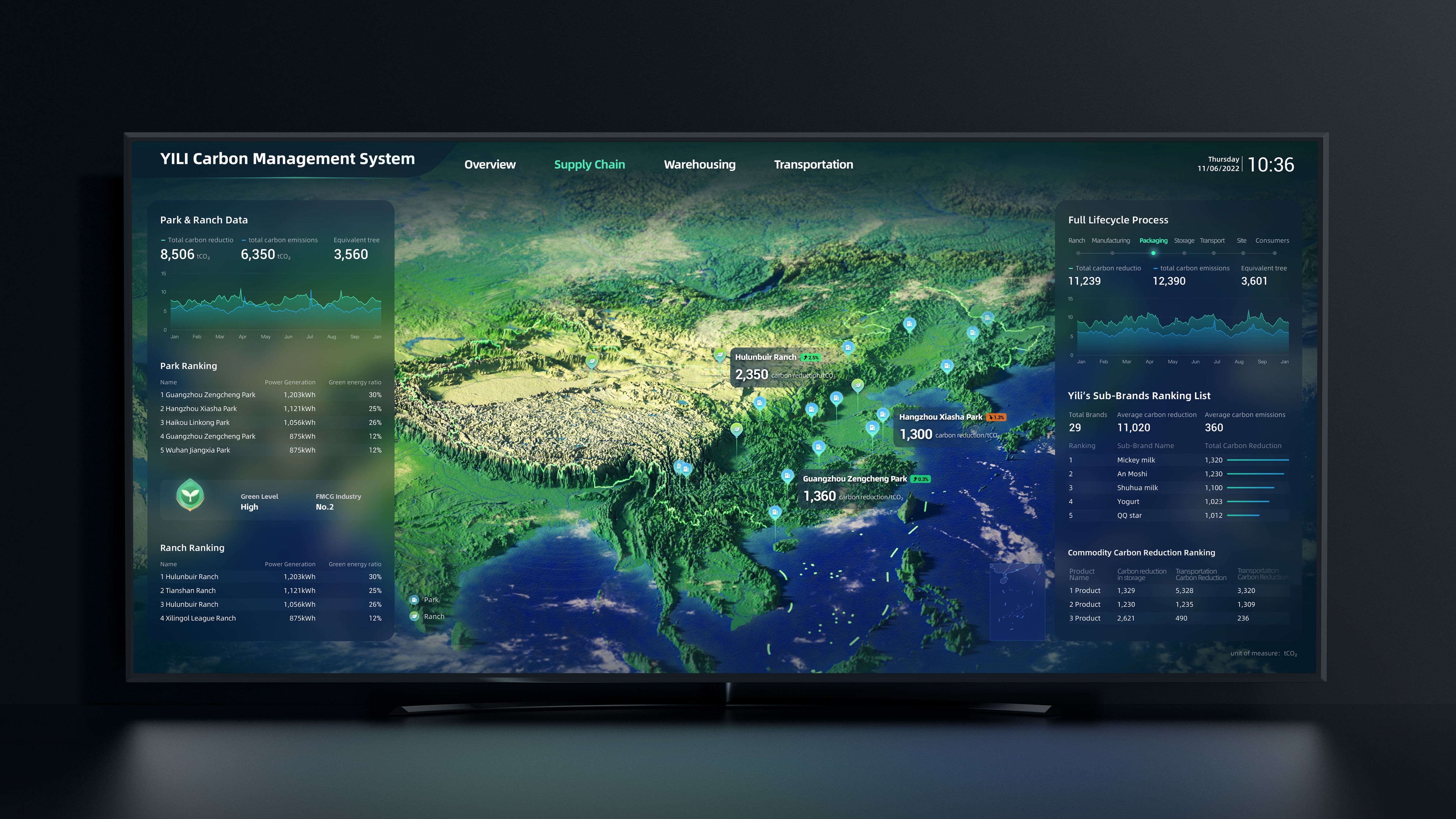User interface (UI)，Digital media interface，