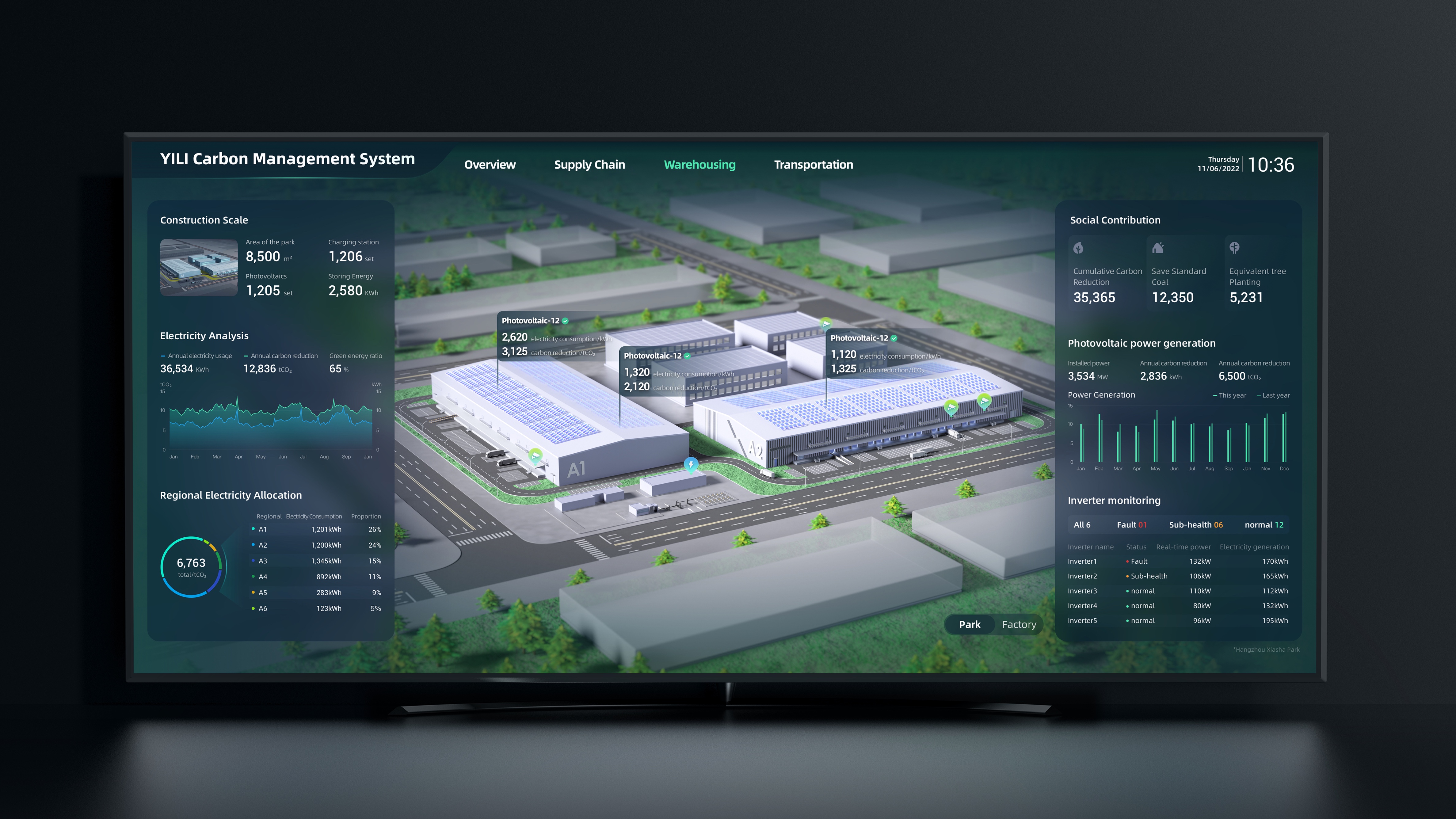 User interface (UI)，Digital media interface，
