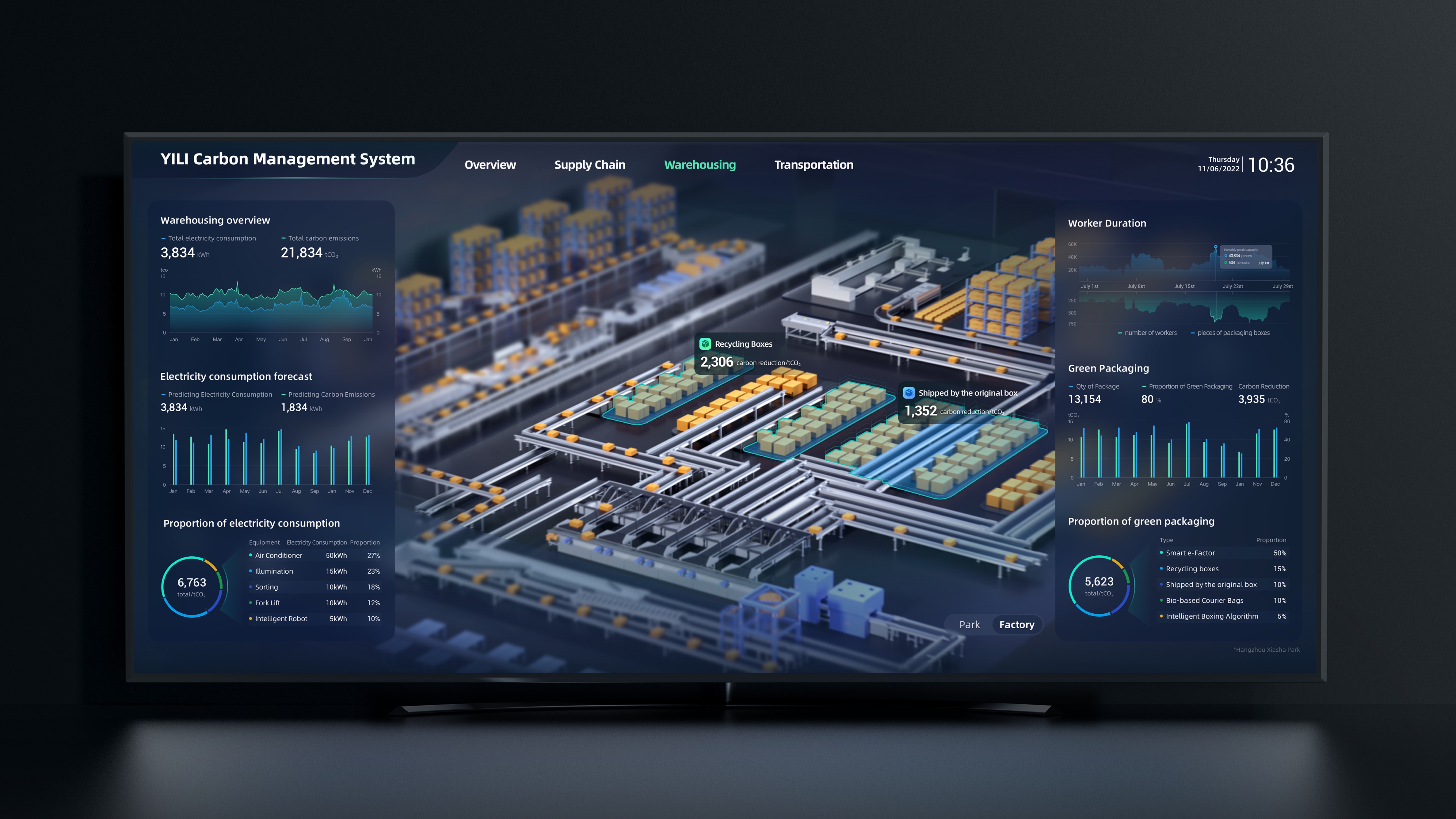 User interface (UI)，Digital media interface，
