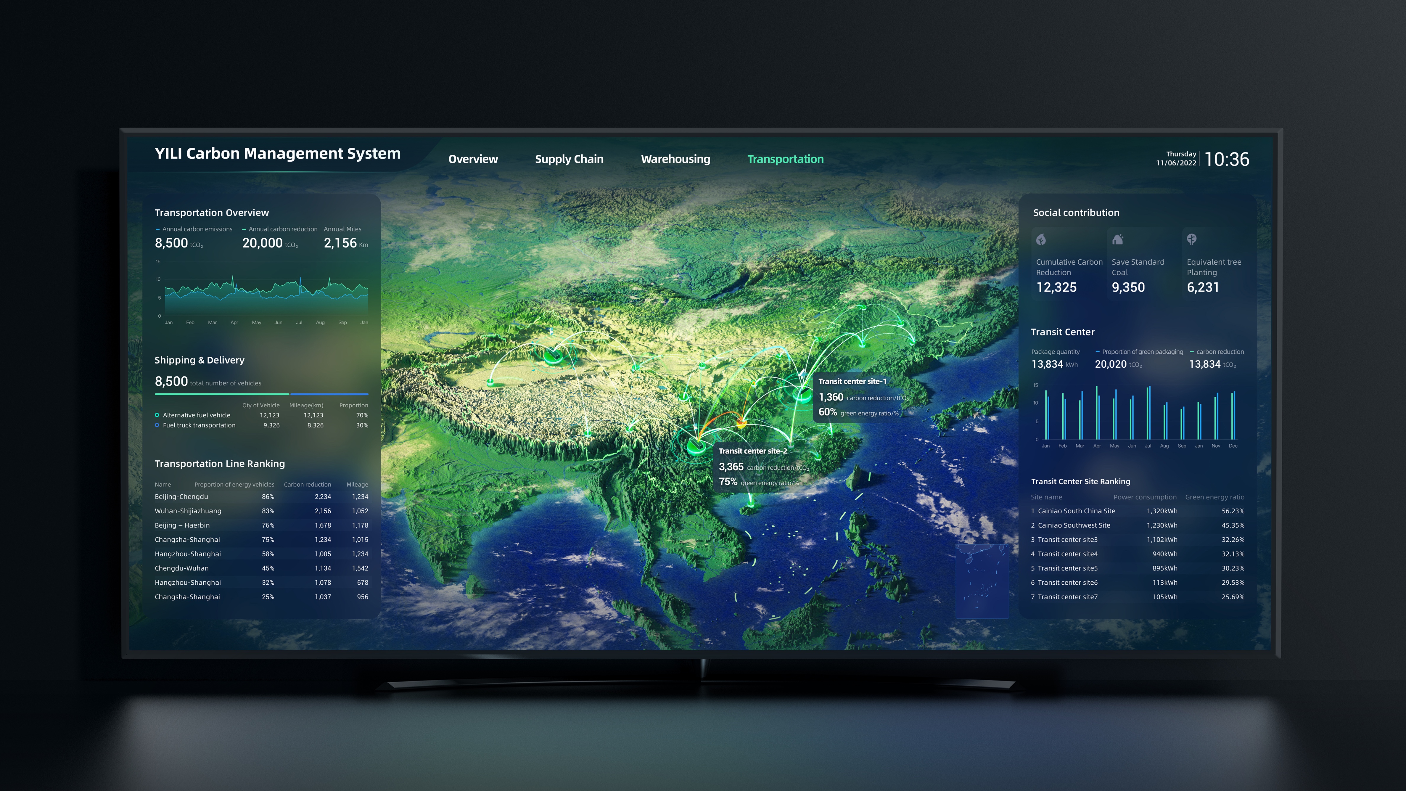 User interface (UI)，Digital media interface，