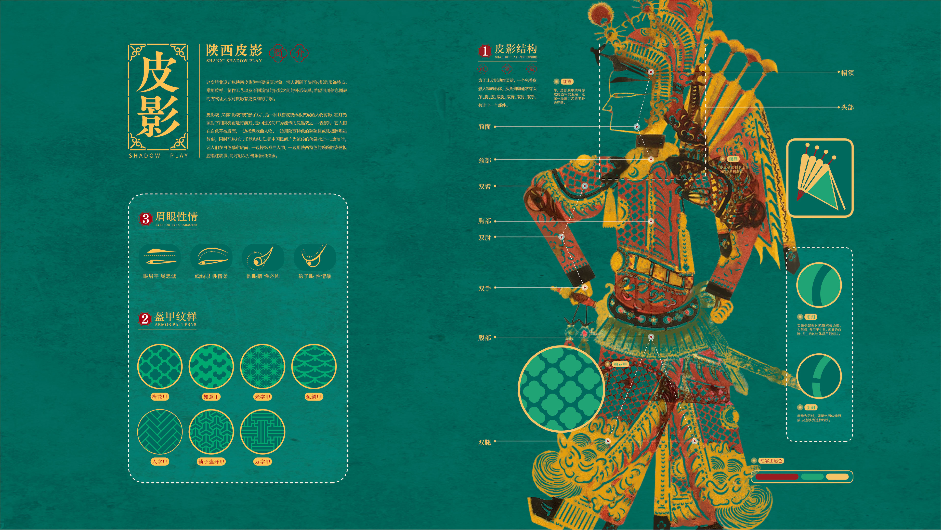 Communication design，Product and Service Identification，